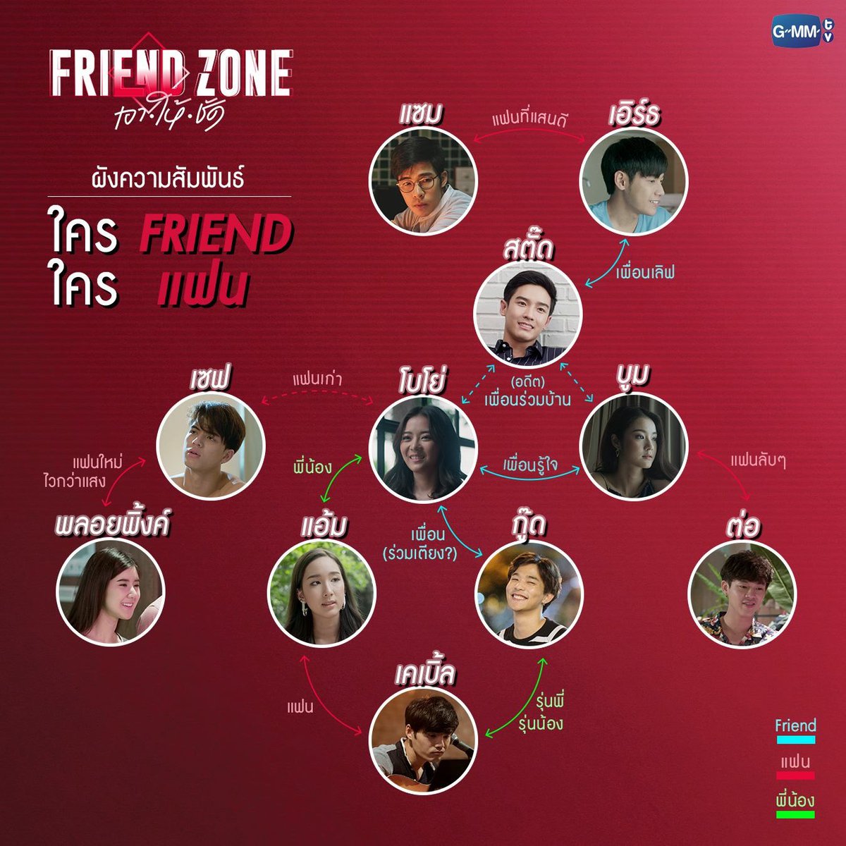 friend zone 1 the series